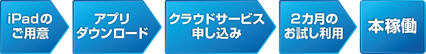 導入までの流れ