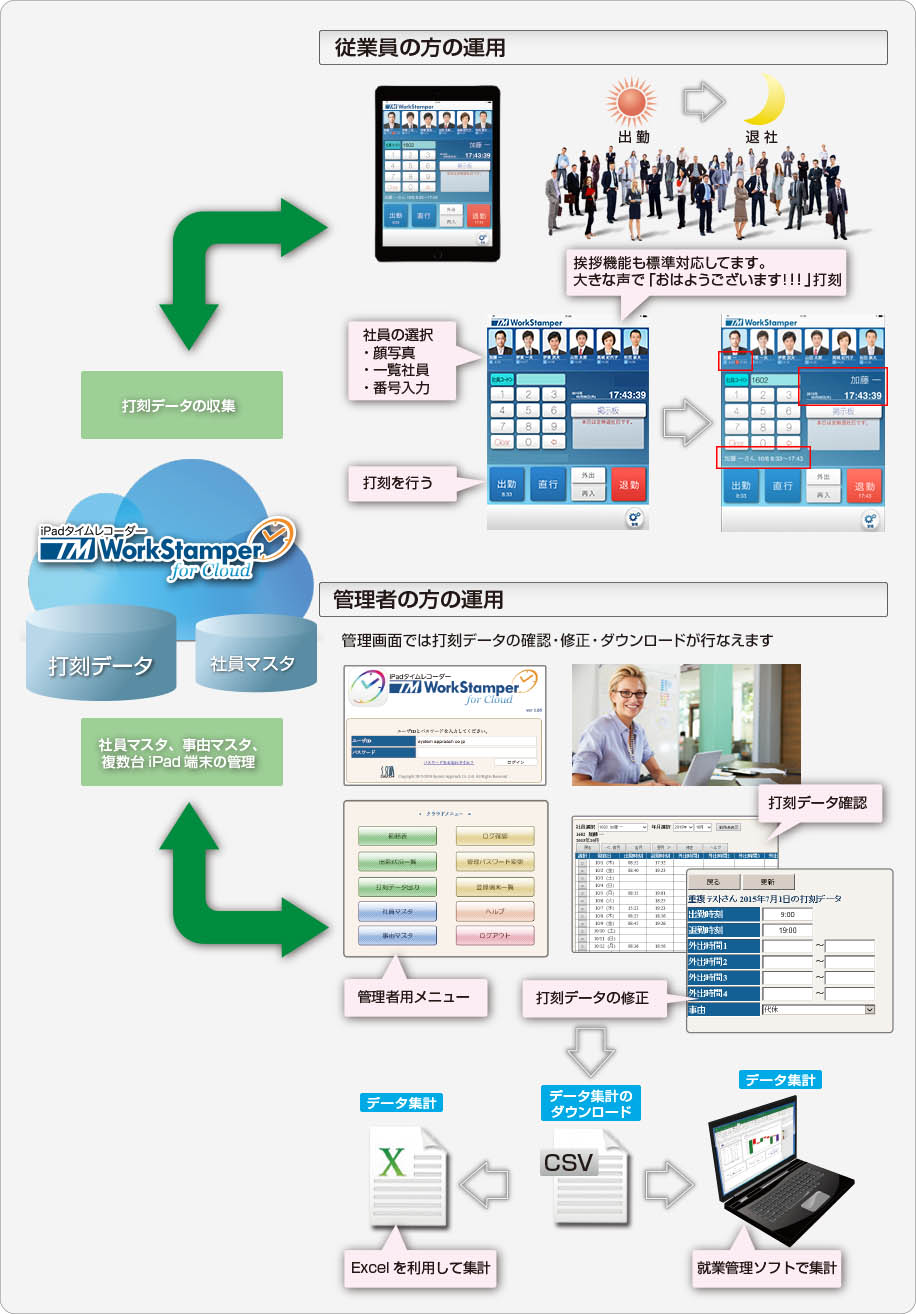 workStamper運用イメージ