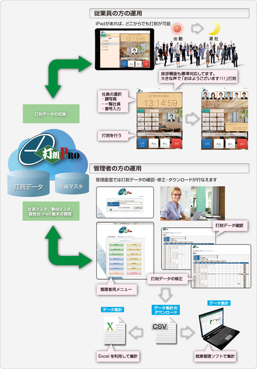 workStamper運用イメージ